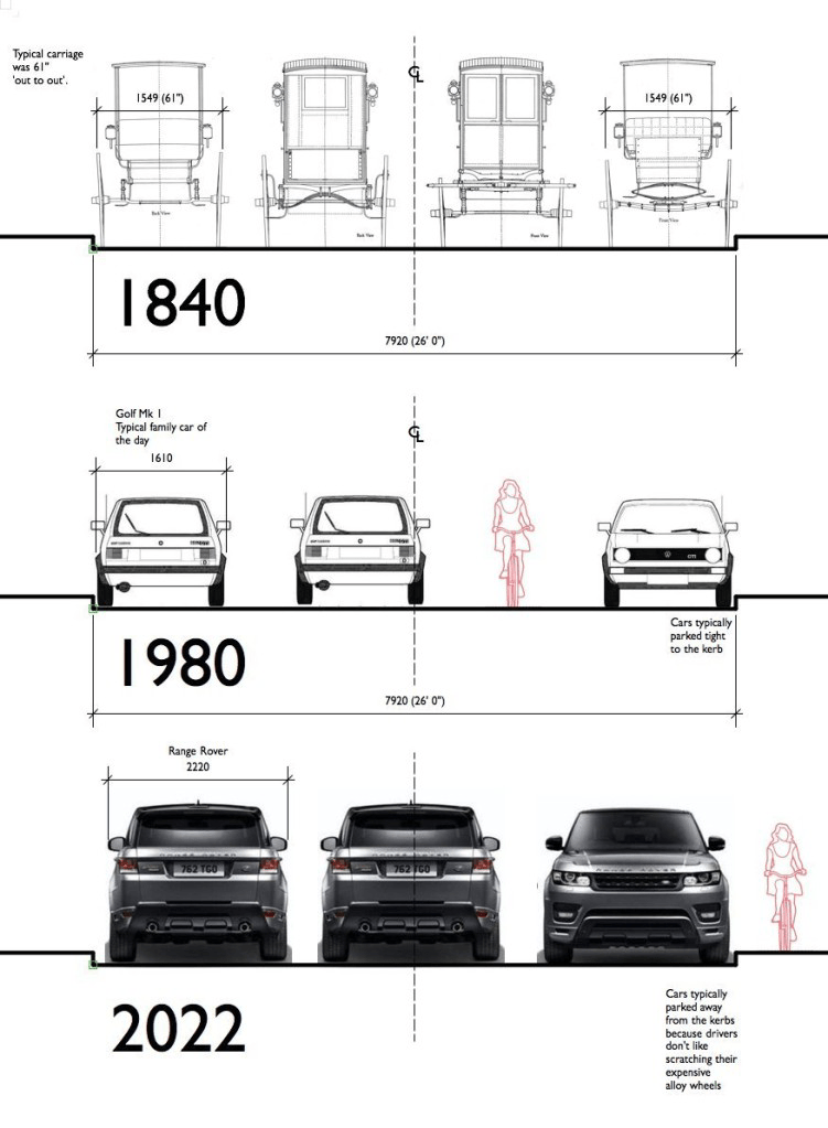 Spazio occupato dalle automobili